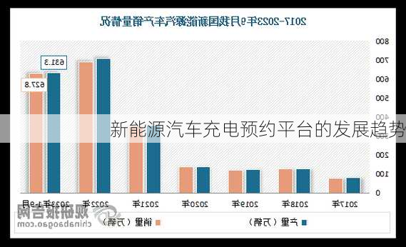 新能源汽车充电预约平台的发展趋势