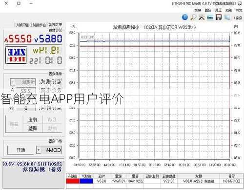 智能充电APP用户评价