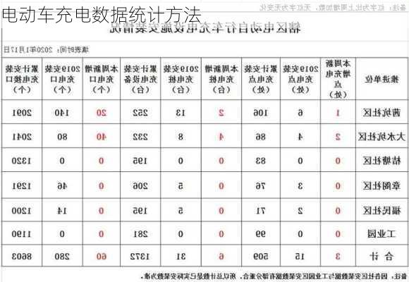 电动车充电数据统计方法