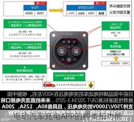 电动汽车充电APP的种类和功能