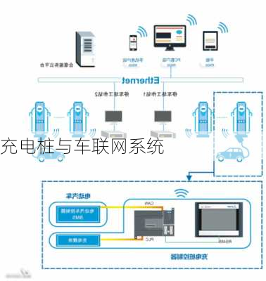 充电桩与车联网系统