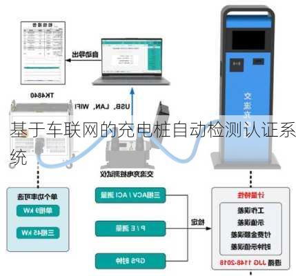 基于车联网的充电桩自动检测认证系统