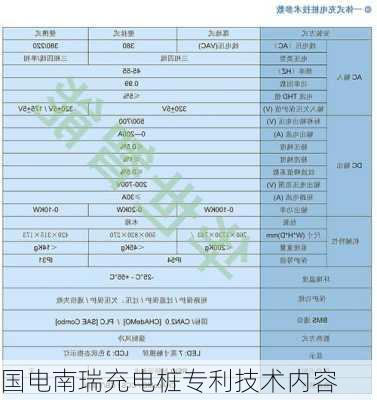 国电南瑞充电桩专利技术内容