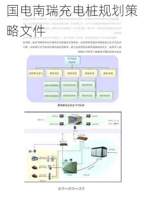 国电南瑞充电桩规划策略文件