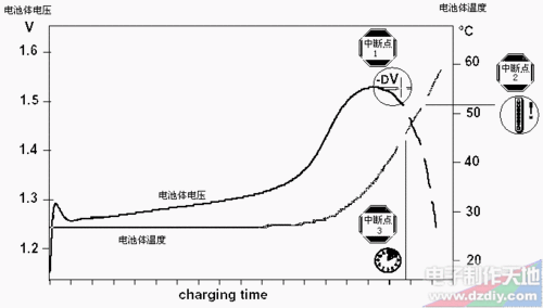 充电负荷影响因素分析