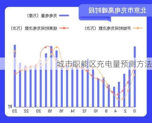 城市职能区充电量预测方法