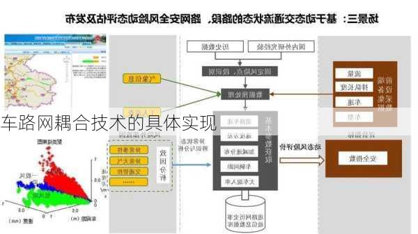 车路网耦合技术的具体实现