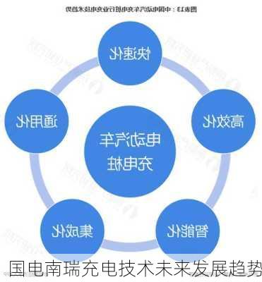 国电南瑞充电技术未来发展趋势