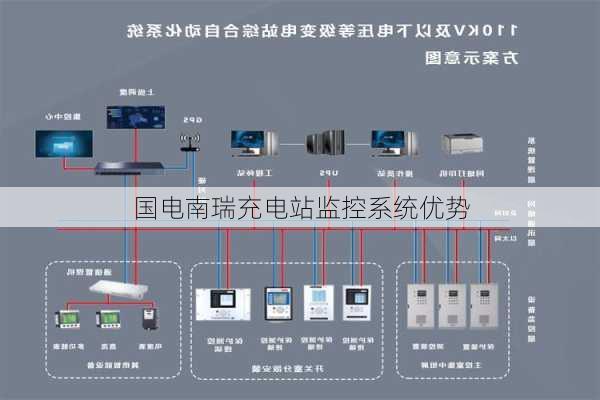 国电南瑞充电站监控系统优势