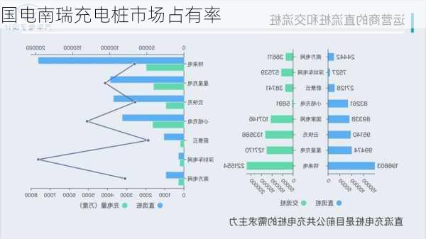 国电南瑞充电桩市场占有率