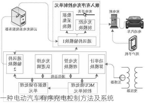 一种电动汽车有序充电控制方法及系统