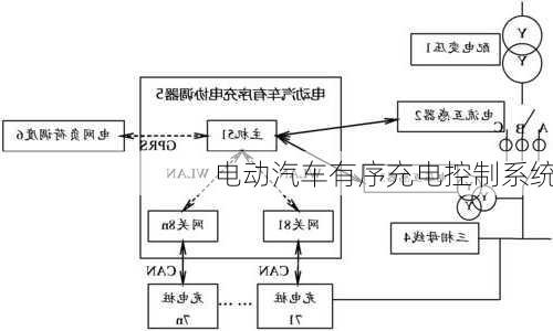 电动汽车有序充电控制系统