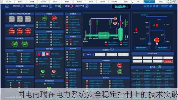 国电南瑞在电力系统安全稳定控制上的技术突破