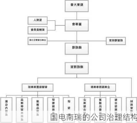 国电南瑞的公司治理结构