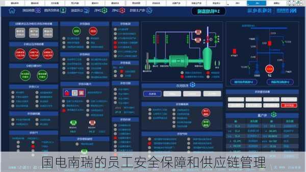 国电南瑞的员工安全保障和供应链管理