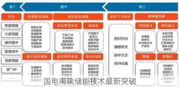 国电南瑞储能技术最新突破