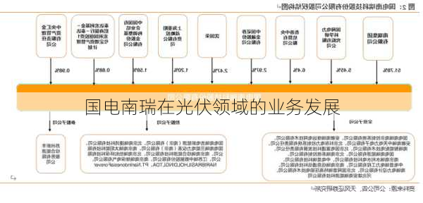 国电南瑞在光伏领域的业务发展