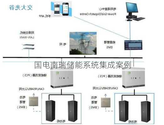 国电南瑞储能系统集成案例