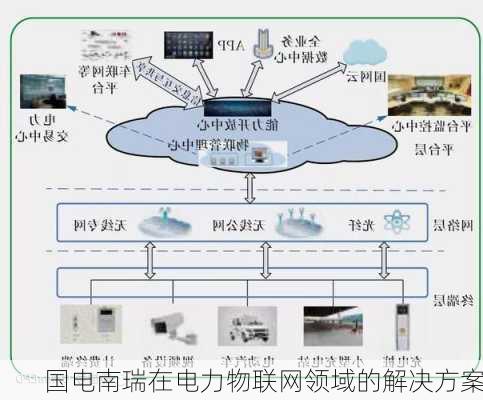 国电南瑞在电力物联网领域的解决方案