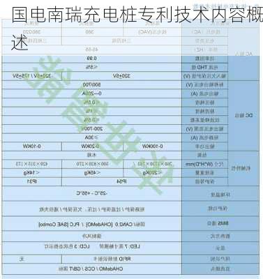 国电南瑞充电桩专利技术内容概述