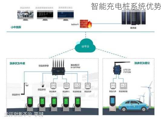 智能充电桩系统优势