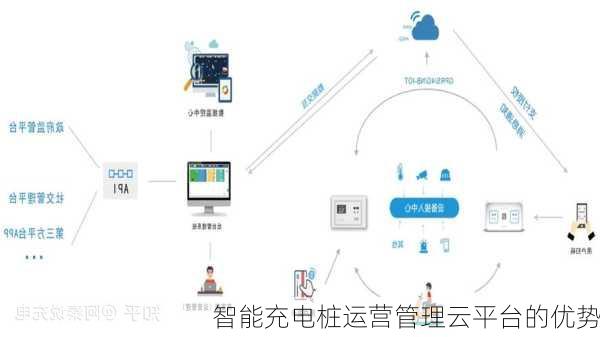 智能充电桩运营管理云平台的优势