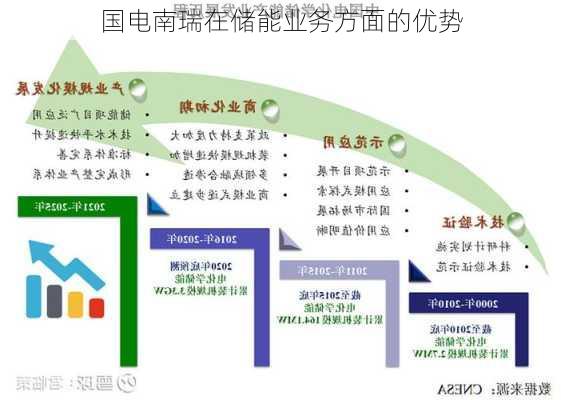 国电南瑞在储能业务方面的优势