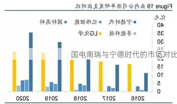 国电南瑞与宁德时代的市场对比