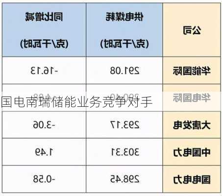 国电南瑞储能业务竞争对手