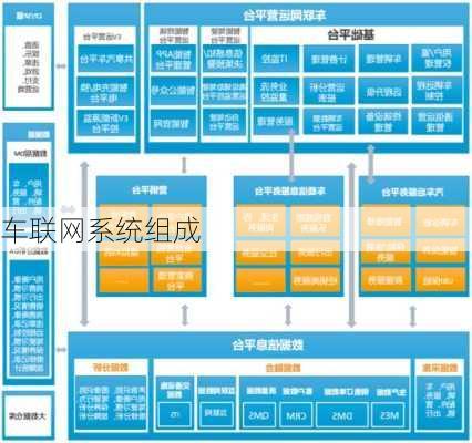 车联网系统组成