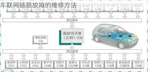 车联网链路故障的维修方法