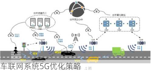 车联网系统5G优化策略