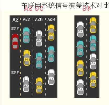 车联网系统信号覆盖技术对比