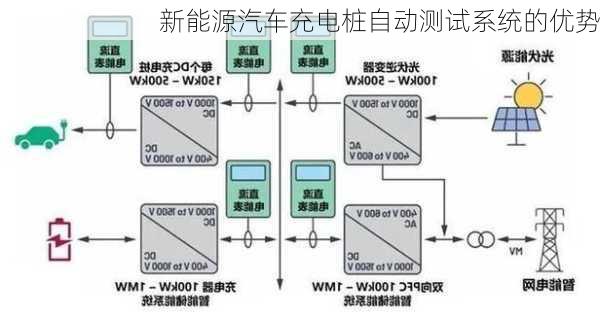 新能源汽车充电桩自动测试系统的优势