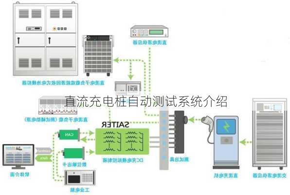 直流充电桩自动测试系统介绍