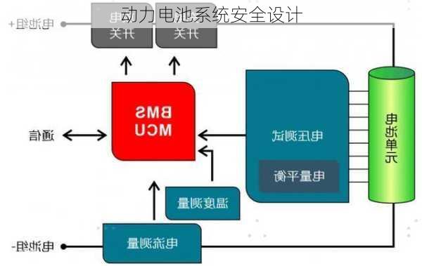 动力电池系统安全设计