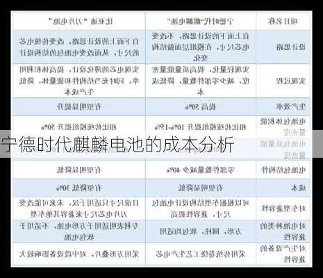 宁德时代麒麟电池的成本分析