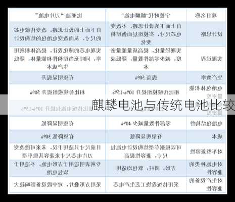 麒麟电池与传统电池比较