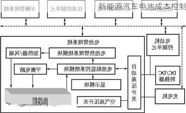 新能源汽车电池成本控制