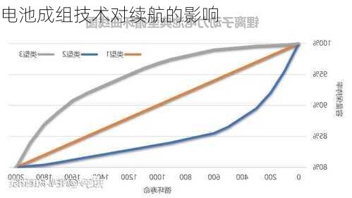 电池成组技术对续航的影响