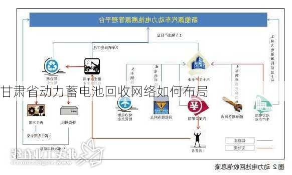 甘肃省动力蓄电池回收网络如何布局