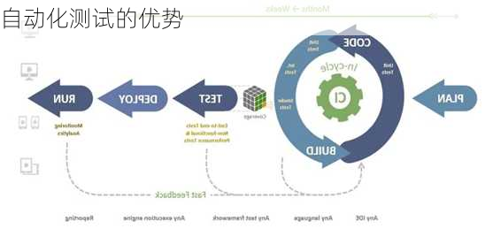 自动化测试的优势