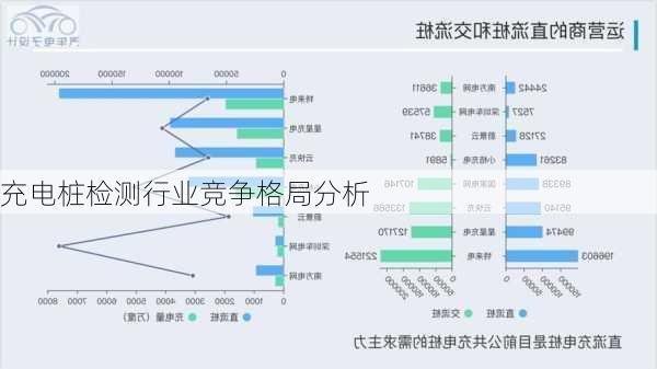 充电桩检测行业竞争格局分析