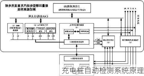 充电桩自动检测系统原理