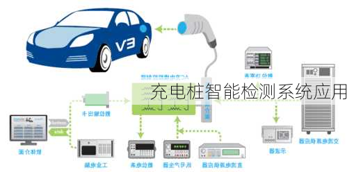 充电桩智能检测系统应用