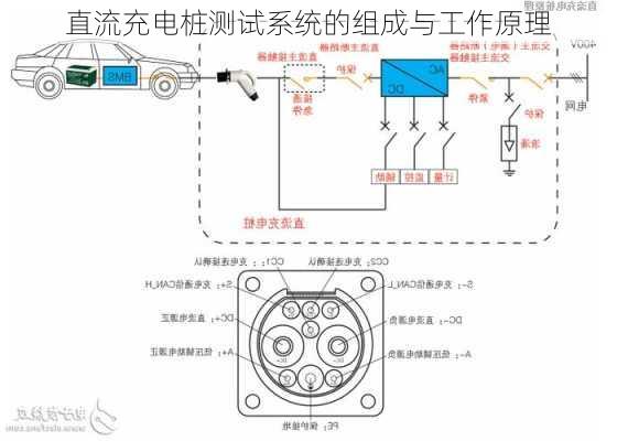 直流充电桩测试系统的组成与工作原理