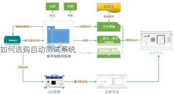 如何选购自动测试系统