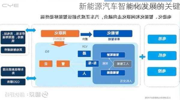 新能源汽车智能化发展的关键