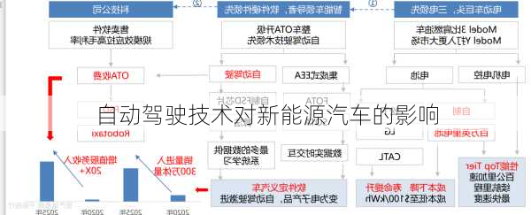 自动驾驶技术对新能源汽车的影响