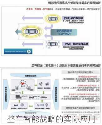 整车智能战略的实际应用